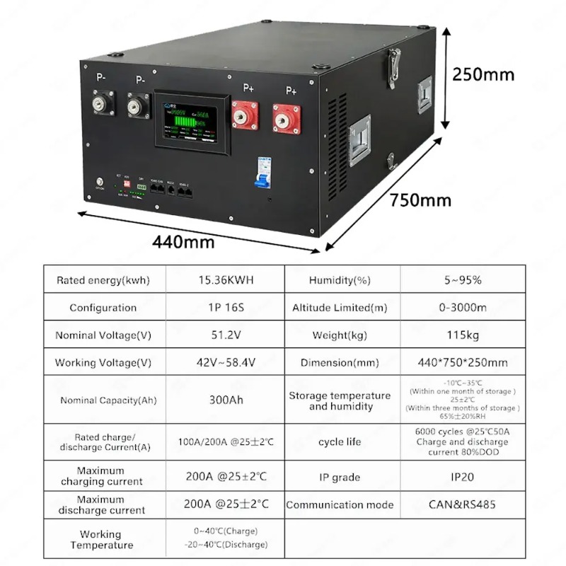 Renewable Energy Us - ชุดอุปกรณ์ DIY ระบบกักเก็บพลังงาน Lifepo4 16S 48V