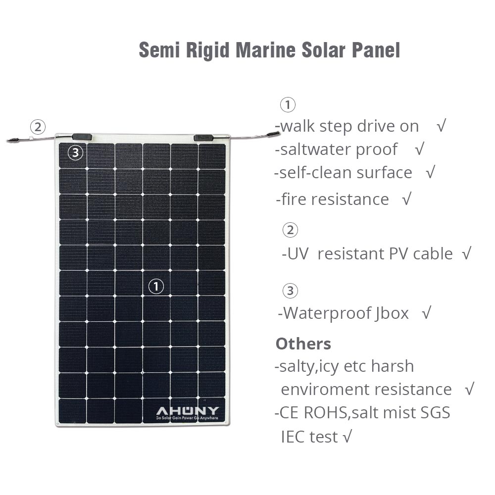 แผงโซลาร์เซลล์โมโนคริสตัลไลน์/ - Renewable Energy Price บทวิจารณ์และราคา