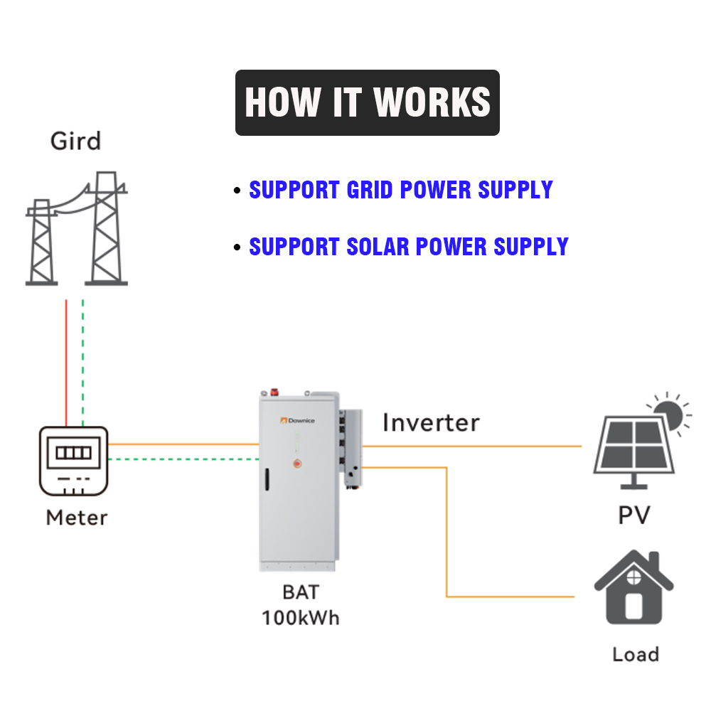 ระบบกักเก็บพลังงานทดแทนสำหรับอ - Renewable Energy Bess บทวิจารณ์และราคา