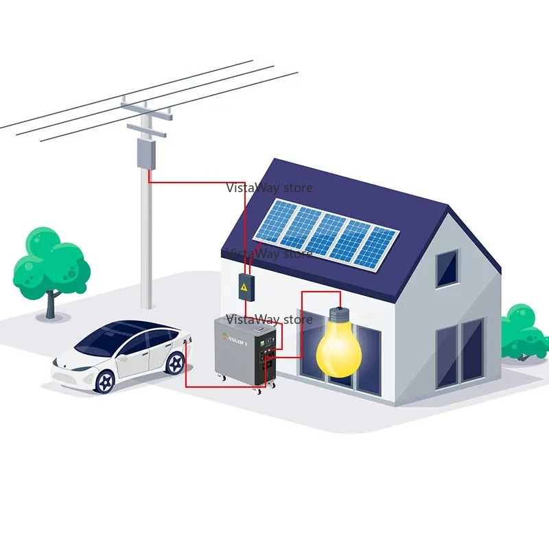 ระบบ Asgoft 6kWh แบบตู้คอนเทนเ - Renewable Energy Bess บทวิจารณ์และราคา