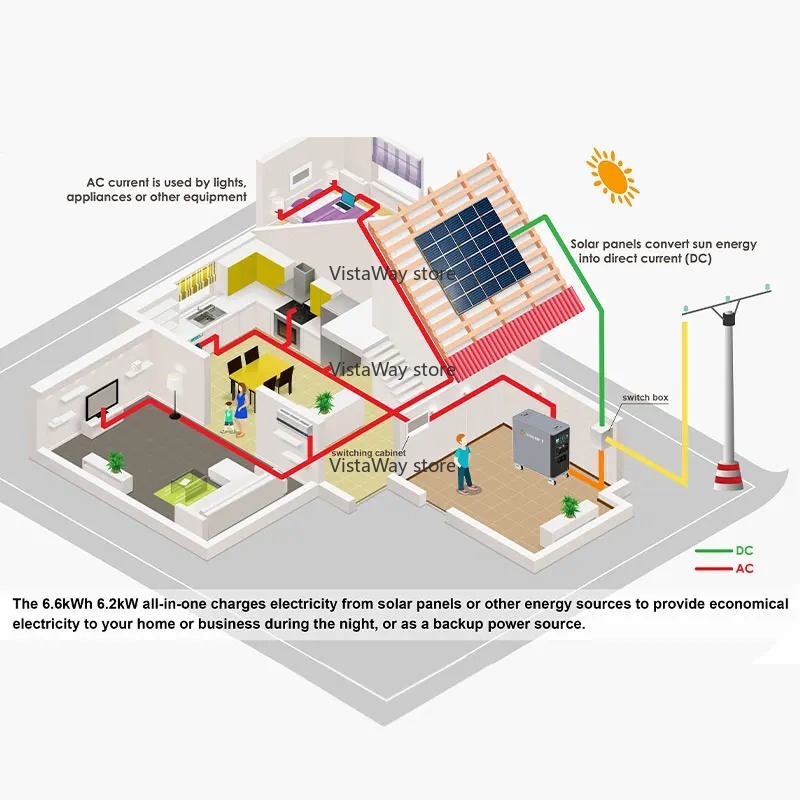 ระบบ Asgoft 6kWh แบบตู้คอนเทนเ - Renewable Energy Bess บทวิจารณ์และราคา