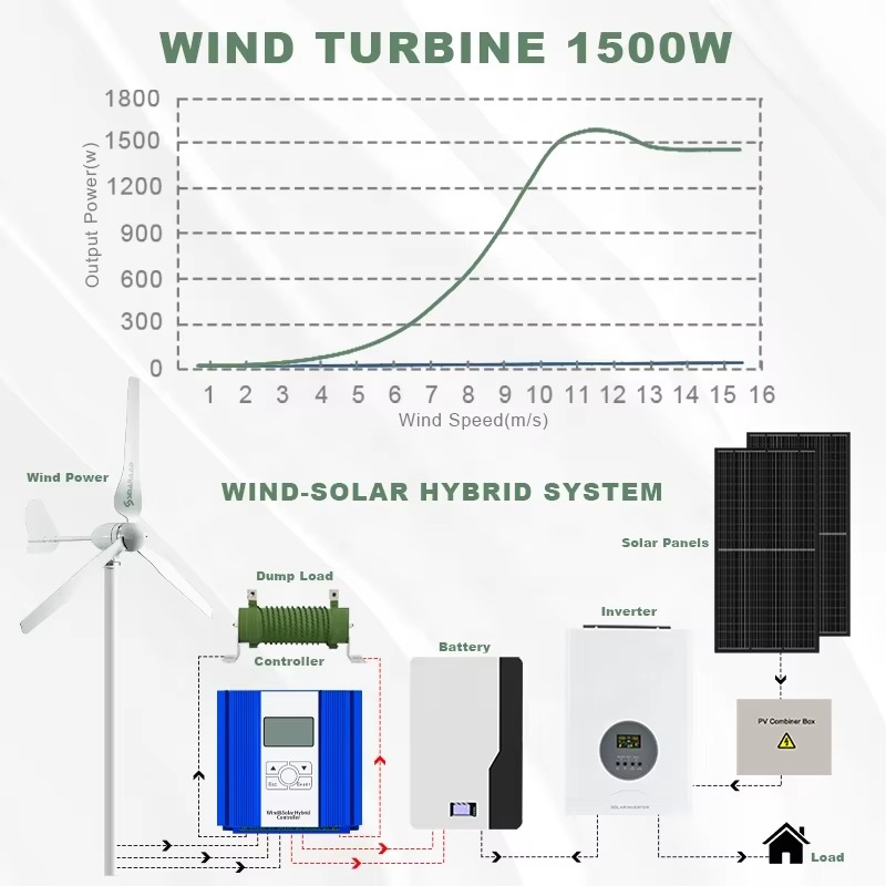 สมาราด โซลูชั่นพลังงานครบวงจร  - Renewable Energy Us บทวิจารณ์และราคา
