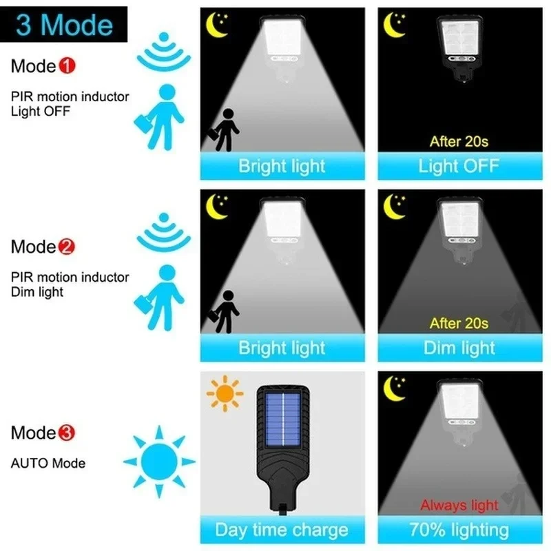 ไฟสวนพลังงานแสงอาทิตย์กลางแจ้ง - Solar Street Light Led บทวิจารณ์และราคา