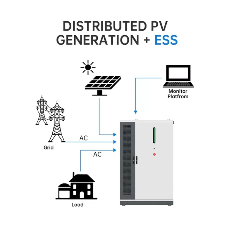 ระบบแบตเตอรี่สำรองพลังงานแสงอา - Renewable Energy Bess บทวิจารณ์และราคา