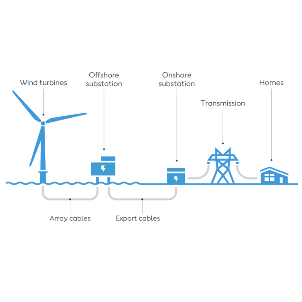 ระบบพลังงานลมและพลังงานแสงอาทิ - Renewable Energy Us บทวิจารณ์และราคา