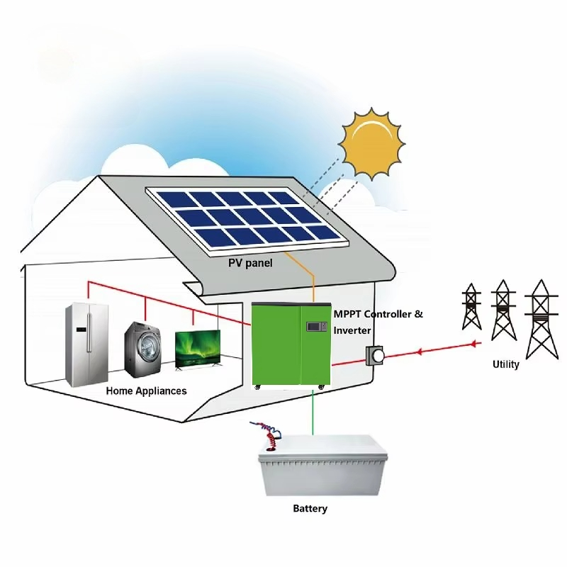 ระบบพลังงานแสงอาทิตย์สำหรับบ้า - Renewable Energy Price บทวิจารณ์และราคา
