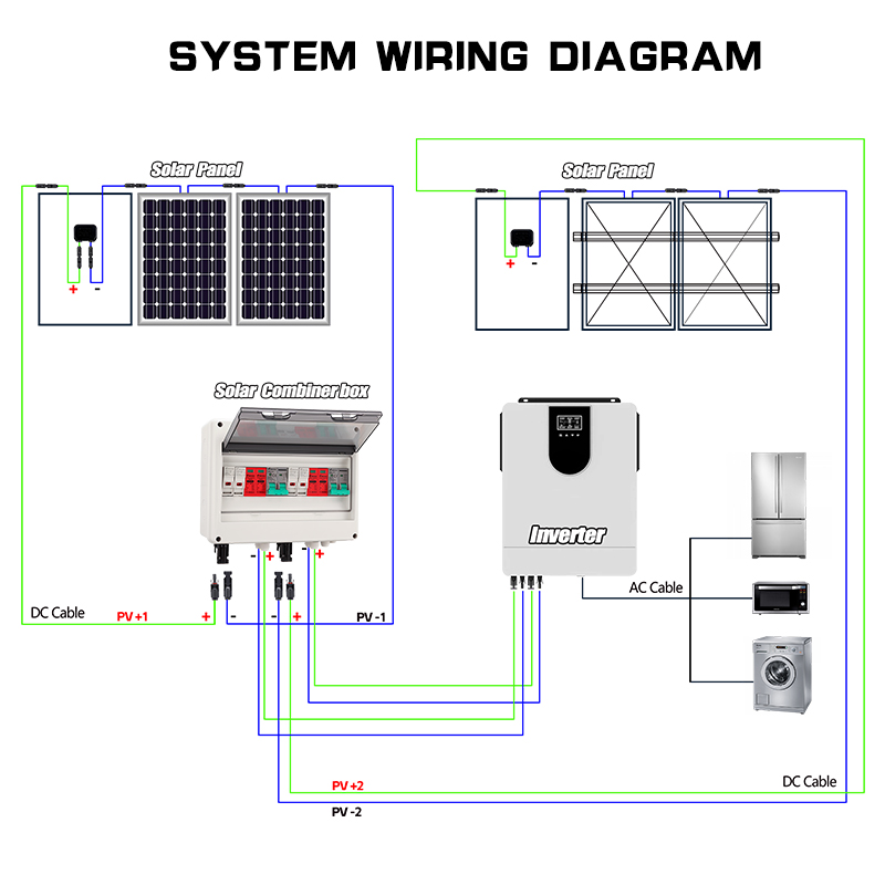 กล่องรวมสายไฟฟ้าโซลาร์เซลล์แบบ - Renewable Energy Us บทวิจารณ์และราคา